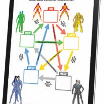 Team Diagnostics Package